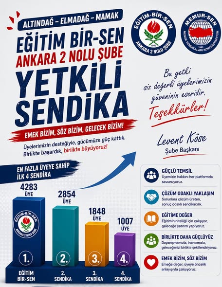 Eğitim-Bir-Sen Ankara 2 Nolu Şube’den Rekor Üye Sayısı